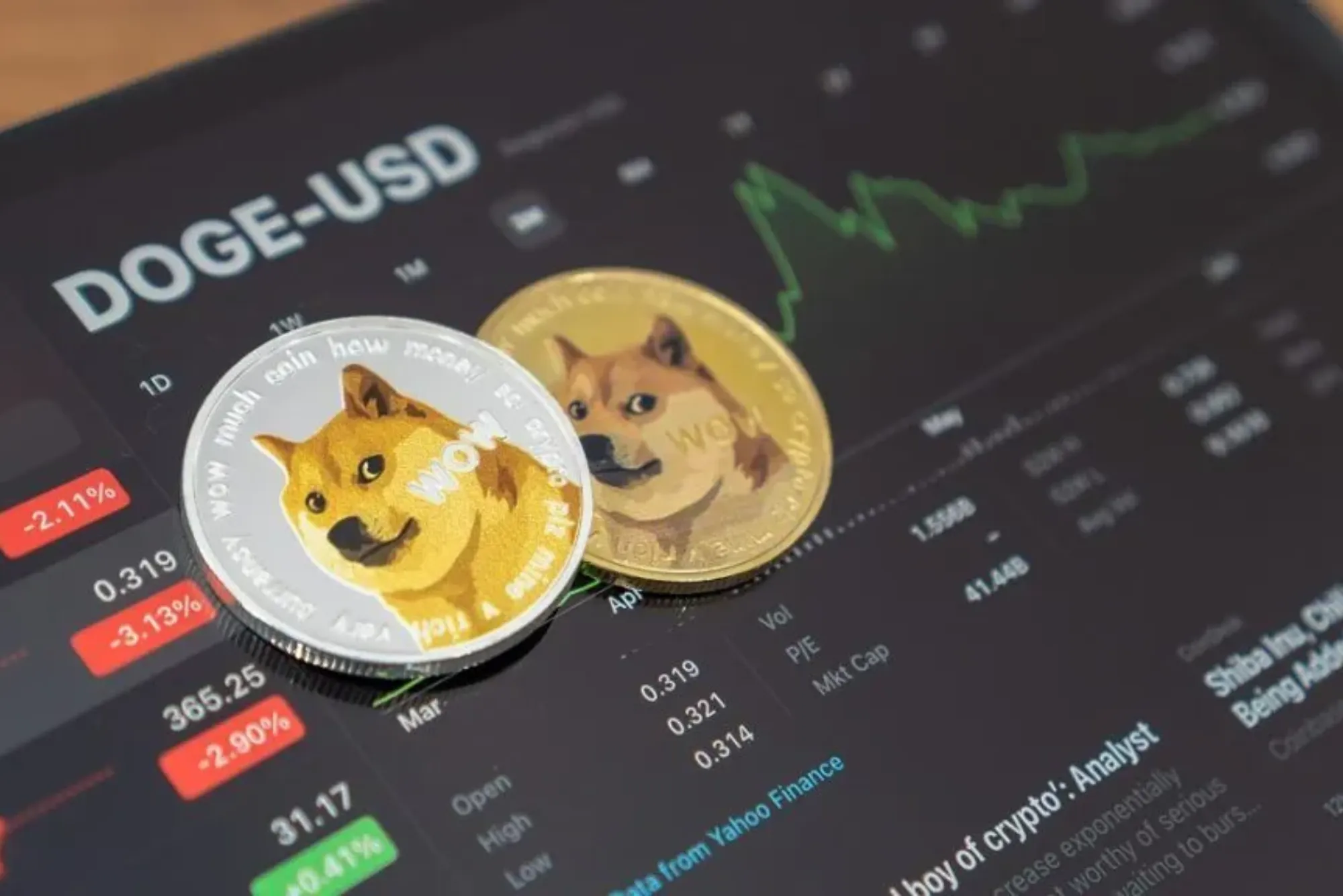 Is Dogecoin Private Cryptocurrency